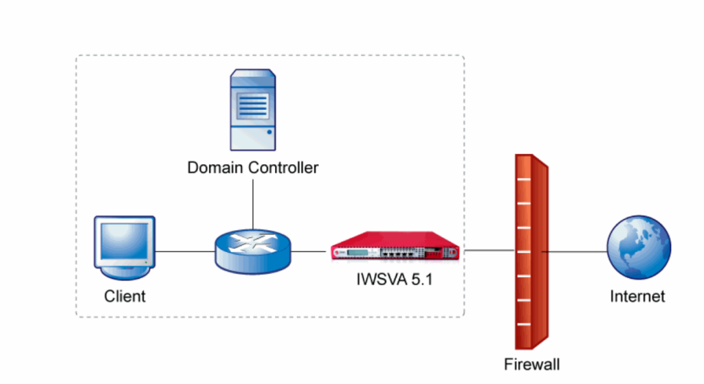 Defisi firewall adalah sistem keamanan jaringan komputer yang bertugas melindungi perangkat komputer dari serangan virus, malware, spam dan jenis serangan lainnya. Selain itu firewall juga bisa dikatakan sebagai perangkat yang memberi blok atau batasan terhadap akases yang dianggap ilegal.